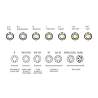 Skema over diamantkvalitet og farve