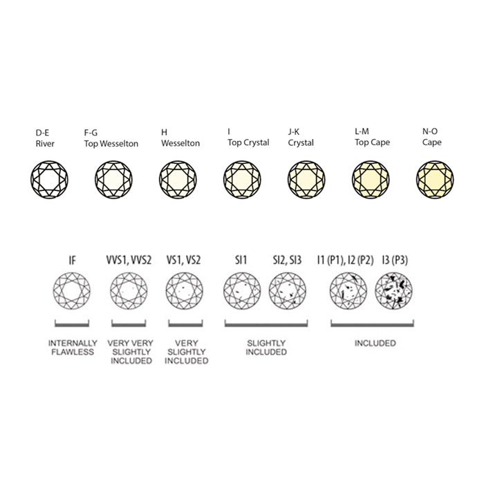 skema over diamantkvalitet og farve